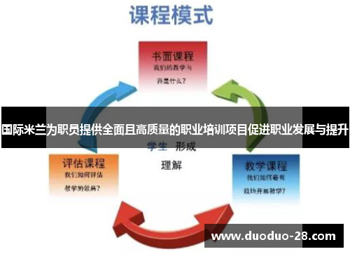 国际米兰为职员提供全面且高质量的职业培训项目促进职业发展与提升