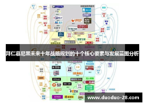 拜仁慕尼黑未来十年战略规划的十个核心要素与发展蓝图分析