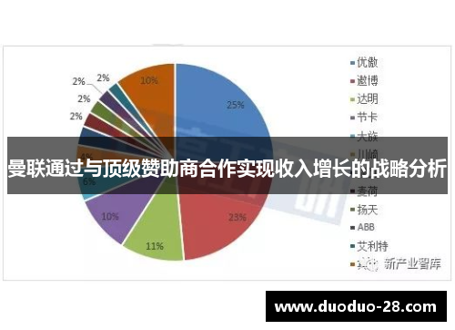 曼联通过与顶级赞助商合作实现收入增长的战略分析