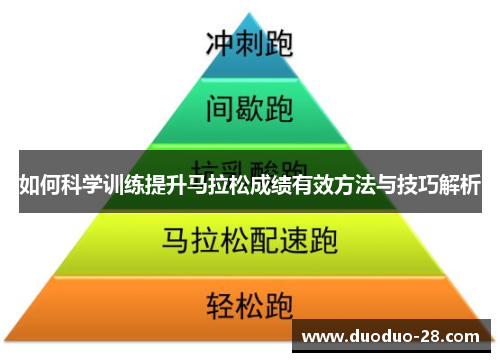 如何科学训练提升马拉松成绩有效方法与技巧解析