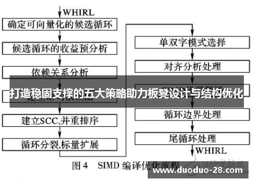 打造稳固支撑的五大策略助力板凳设计与结构优化