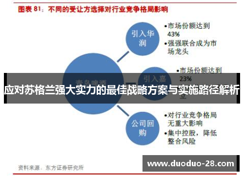 应对苏格兰强大实力的最佳战略方案与实施路径解析