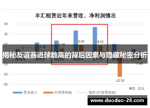 揭秘友谊赛进球数高的背后因素与隐藏秘密分析 揭秘友谊赛进球数高的背后因素与隐藏秘密分析