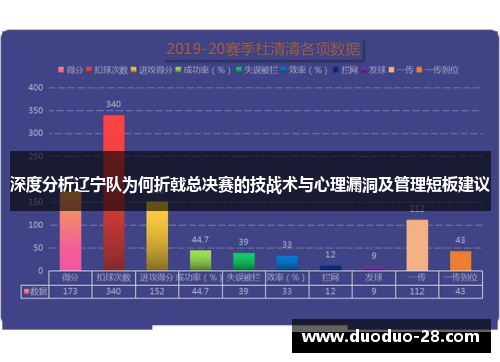 深度分析辽宁队为何折戟总决赛的技战术与心理漏洞及管理短板建议